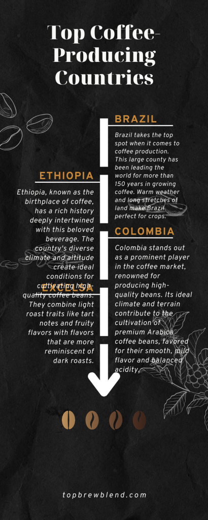 Top Coffee-Producing Countries